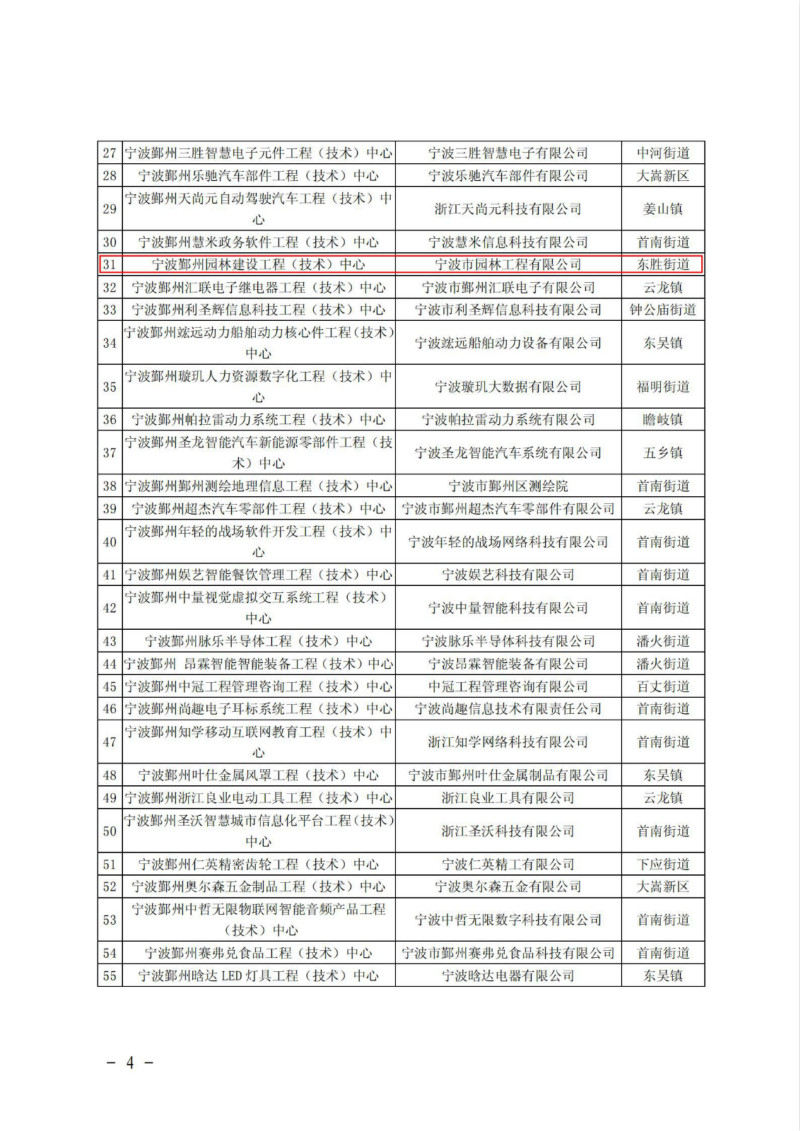 鄞科〔2021〕19号 关于公布2021年鄞州区企业工程（技术）中心名单的通知_03_meitu_5.jpg